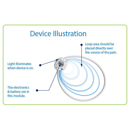 ANZ Actipatch Knee Pain Device